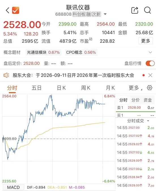 股王大涨	，“小跟班”涨停，炸板，再涨停	，再炸板，终涨停