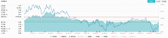 种植链再掀涨停潮，农牧渔ETF华宝（159275）标的指数持续强势！机构高呼：大种植投资机会凸显