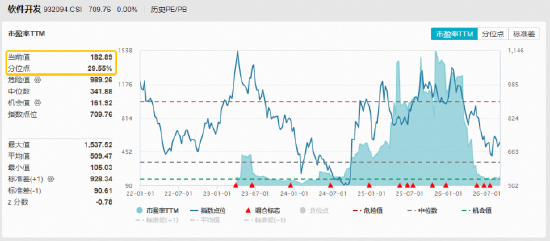 GPT-6登场，如何利好软件开发？华宝基金软件开发ETF（159036）标的指数涨超4%，四方精创	、英方软件20CM涨停