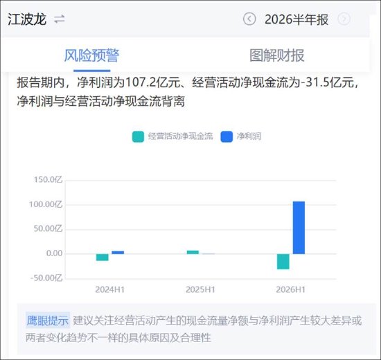 江波龙频繁募资暴露财务资金结构脆弱？港股低价发行A股高价定增套牢基民 疑被质疑“杀猪盘	”