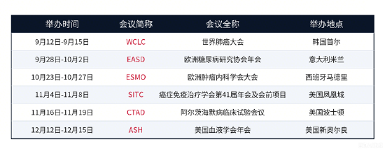 重大临床突破引爆，康方生物单日飙涨11.45%！港股通创新药量价齐升，新一轮行情启动？