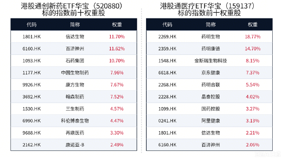 重大临床突破引爆，康方生物单日飙涨11.45%！港股通创新药量价齐升，新一轮行情启动？