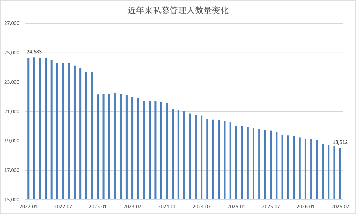 私募监管持续升级！募集新规征求意见	，多地启动专项自查