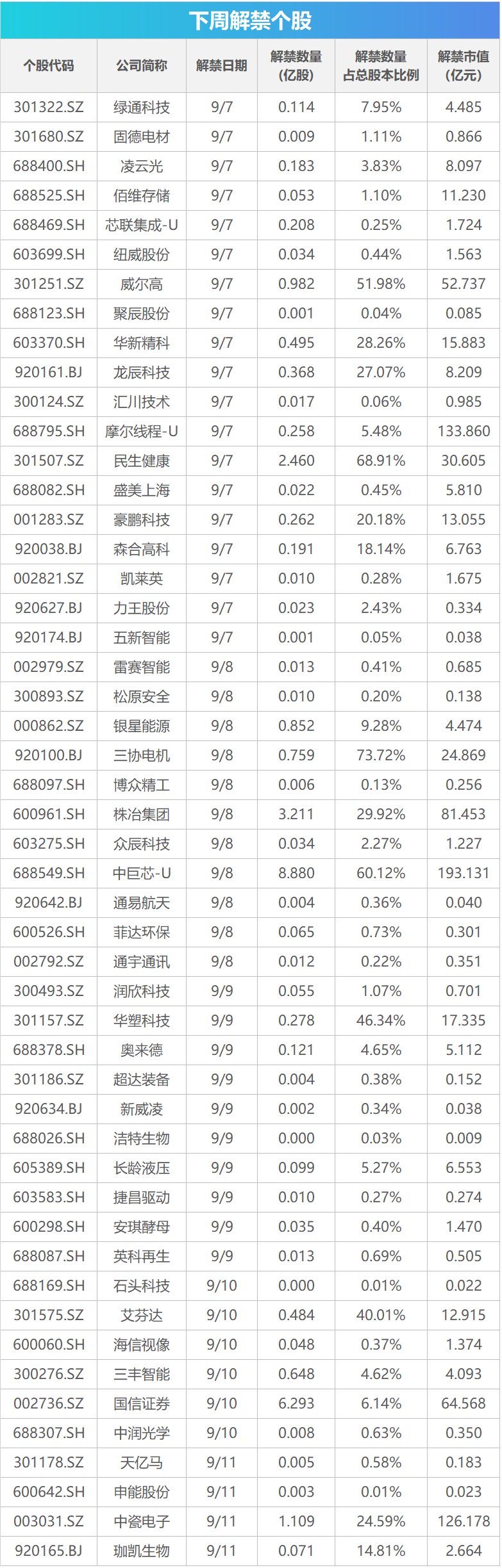 下周关注丨8月CPI数据即将公布，这些投资机会最靠谱
