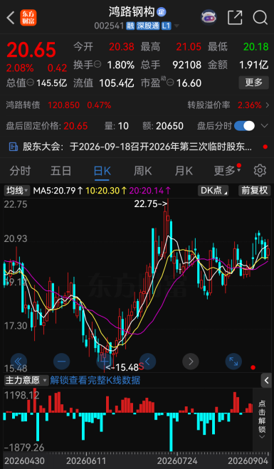 连续涨停！002403	，提示风险
