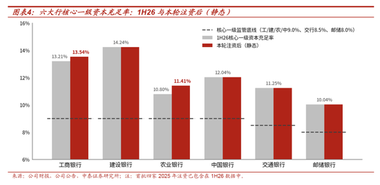 测算丨工行农行定增方案：六大行注资收官，股息率摊薄有限