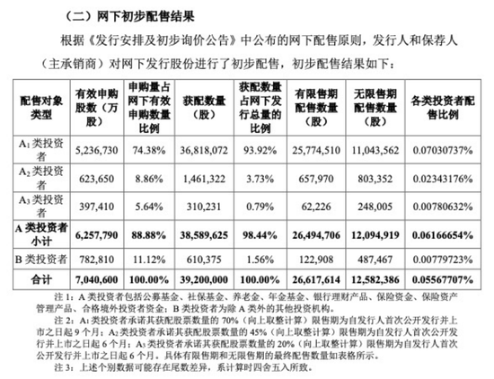 解禁日20%跌停	，谁在卖出摩尔线程?