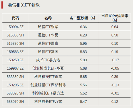 科技股大反攻，拐点要来了？