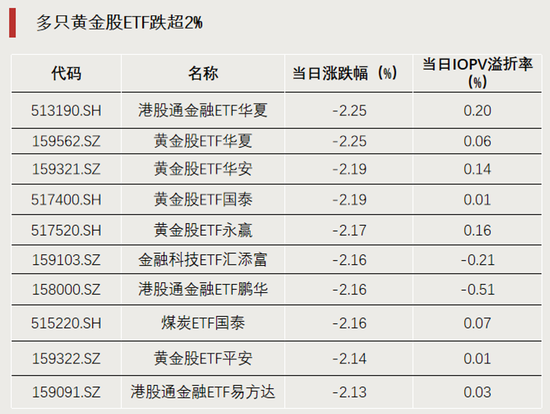 科技股大反攻	，拐点要来了？