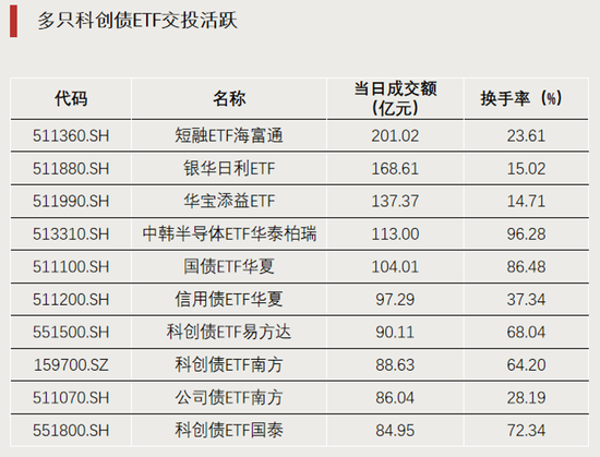 科技股大反攻，拐点要来了？