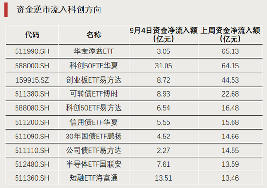 科技股大反攻，拐点要来了？