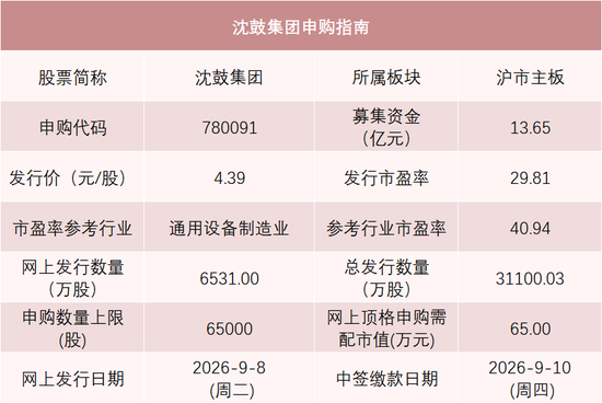 今年以来A股发行价最低的新股，来了