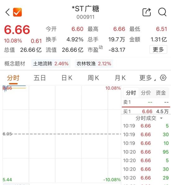 “甜蜜”板块，集体涨停