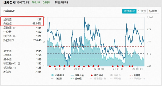 中金三合一重要进展	， 业绩弹性加速释放，“旗手”券商何时启动？