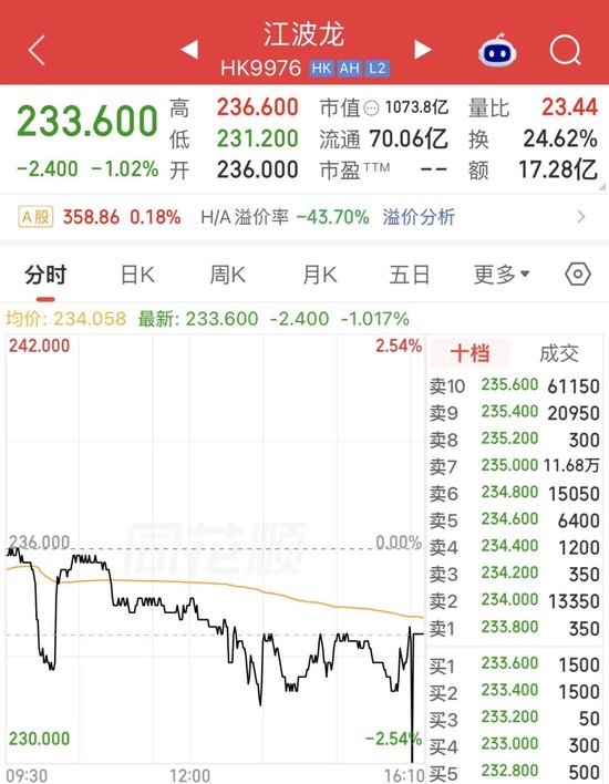 江波龙港股“破发”！净利暴增715倍，为何没打动市场？