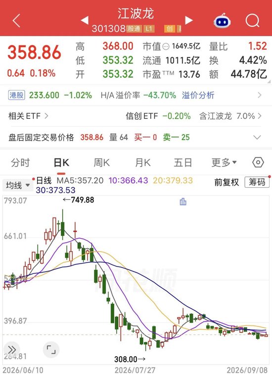 江波龙港股“破发	”！净利暴增715倍	，为何没打动市场？