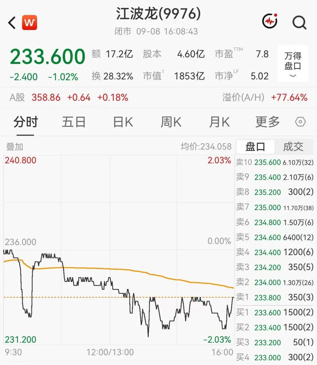 千亿存储龙头首次回购，耗资4.48亿