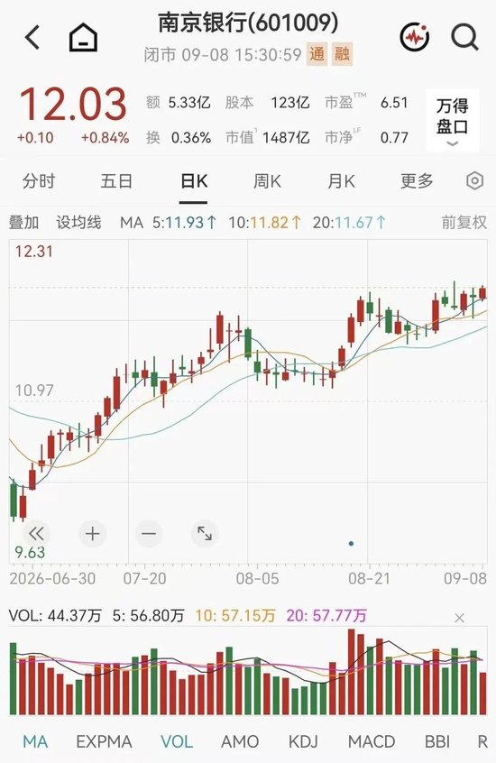千亿公募董事长	，她被聘为A股银行副行长
