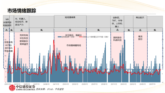 中信建投：哪些热点有望继续上涨？