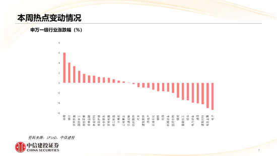 中信建投：哪些热点有望继续上涨？