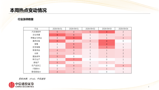 中信建投：哪些热点有望继续上涨？