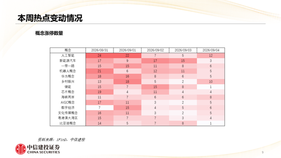 中信建投：哪些热点有望继续上涨？
