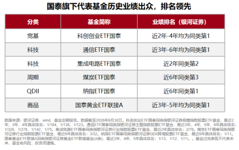 规模、业绩	、持有人数齐向上，国泰ETF中报交出硬核答卷
