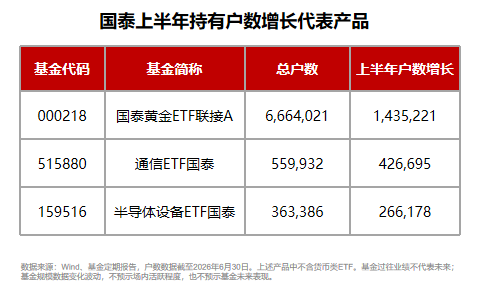 规模、业绩、持有人数齐向上，国泰ETF中报交出硬核答卷