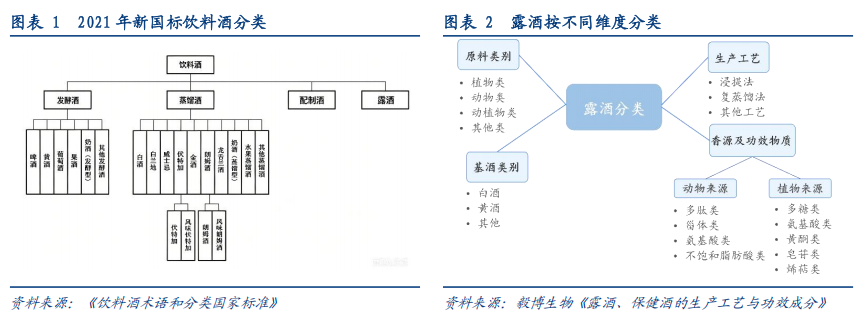 华创证券深度研究：露酒增长逻辑已逐步转向“量价齐升”	，未来五年是品类大众化跃迁关键期，行业规模有望超千亿