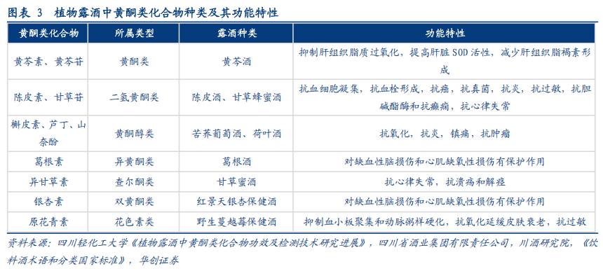 华创证券深度研究：露酒增长逻辑已逐步转向“量价齐升	”，未来五年是品类大众化跃迁关键期，行业规模有望超千亿