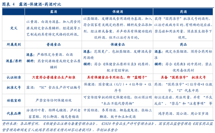 华创证券深度研究：露酒增长逻辑已逐步转向“量价齐升	”，未来五年是品类大众化跃迁关键期	，行业规模有望超千亿