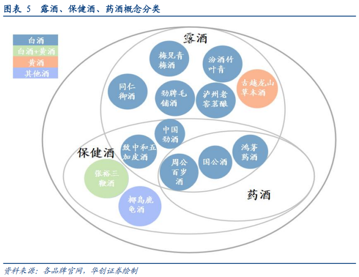 华创证券深度研究：露酒增长逻辑已逐步转向“量价齐升”，未来五年是品类大众化跃迁关键期，行业规模有望超千亿