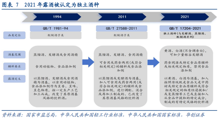 华创证券深度研究：露酒增长逻辑已逐步转向“量价齐升”，未来五年是品类大众化跃迁关键期	，行业规模有望超千亿