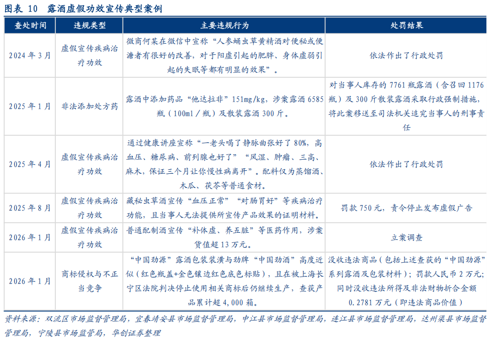 华创证券深度研究：露酒增长逻辑已逐步转向“量价齐升”，未来五年是品类大众化跃迁关键期	，行业规模有望超千亿