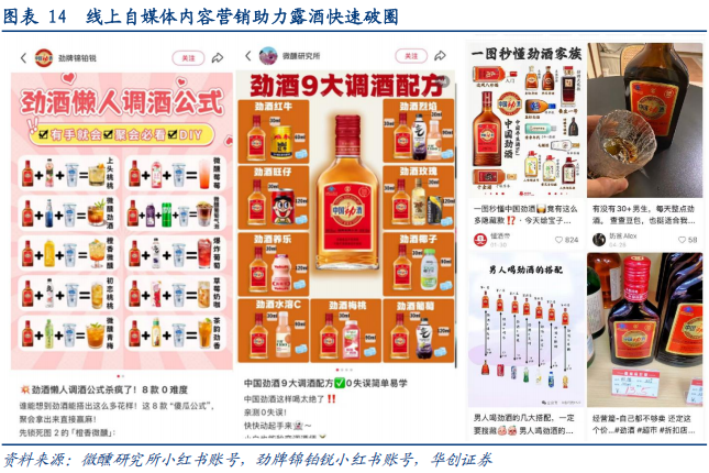 华创证券深度研究：露酒增长逻辑已逐步转向“量价齐升	”	，未来五年是品类大众化跃迁关键期，行业规模有望超千亿