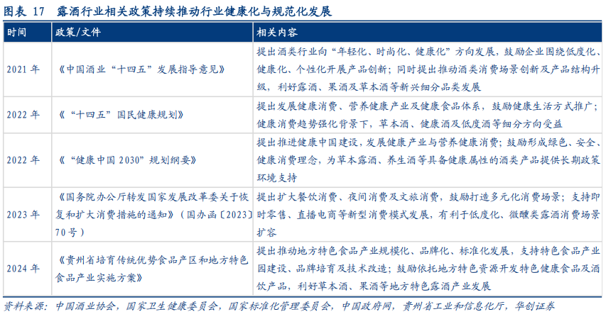 华创证券深度研究：露酒增长逻辑已逐步转向“量价齐升	”，未来五年是品类大众化跃迁关键期，行业规模有望超千亿