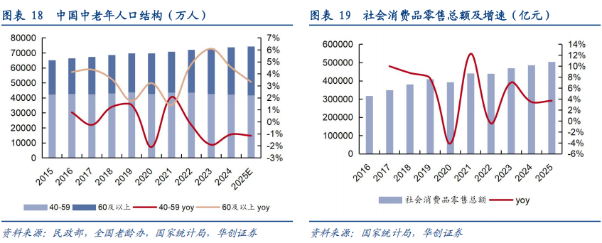 华创证券深度研究：露酒增长逻辑已逐步转向“量价齐升”，未来五年是品类大众化跃迁关键期，行业规模有望超千亿