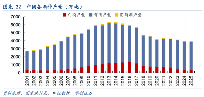 华创证券深度研究：露酒增长逻辑已逐步转向“量价齐升”，未来五年是品类大众化跃迁关键期	，行业规模有望超千亿