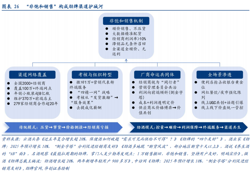 华创证券深度研究：露酒增长逻辑已逐步转向“量价齐升”，未来五年是品类大众化跃迁关键期	，行业规模有望超千亿