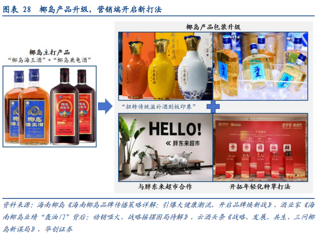 华创证券深度研究：露酒增长逻辑已逐步转向“量价齐升”，未来五年是品类大众化跃迁关键期	，行业规模有望超千亿
