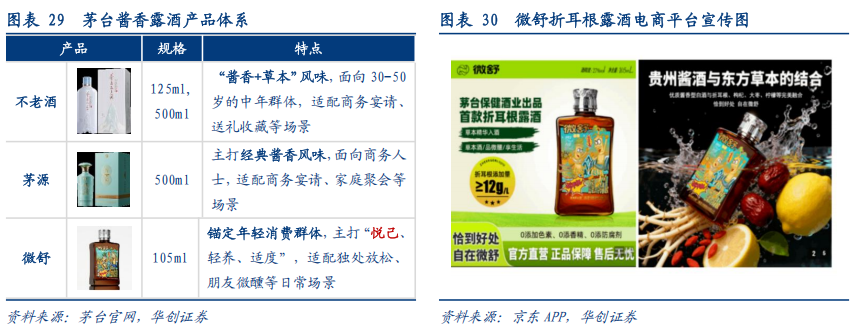 华创证券深度研究：露酒增长逻辑已逐步转向“量价齐升	”，未来五年是品类大众化跃迁关键期	，行业规模有望超千亿