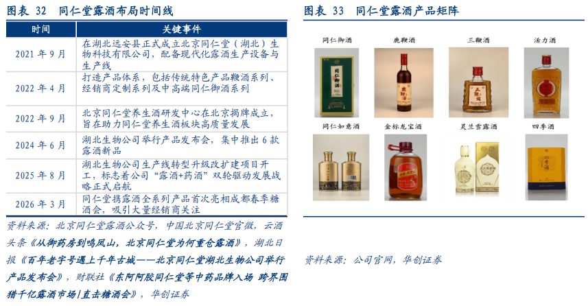 华创证券深度研究：露酒增长逻辑已逐步转向“量价齐升”，未来五年是品类大众化跃迁关键期，行业规模有望超千亿