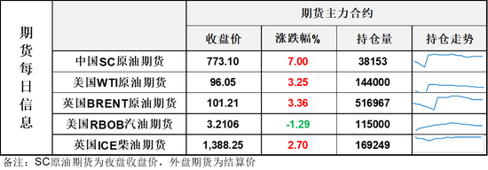 慌了！中东原油再次失控大涨！SC近月夜盘大涨7%！剑指800元/桶