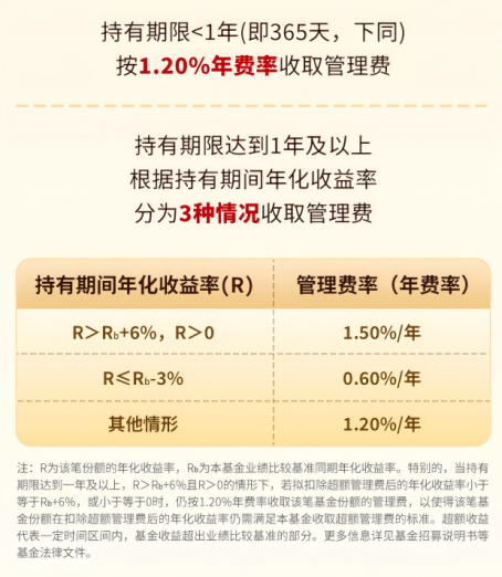 华商基金叶峰：秉持长期视角 优选“持续竞争力+高内在价值”公司