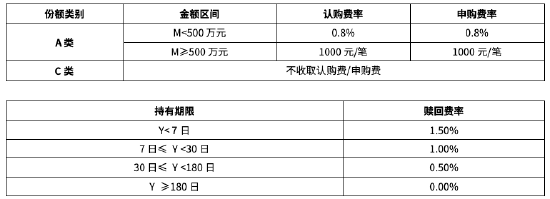 华商基金叶峰：秉持长期视角 优选“持续竞争力+高内在价值”公司