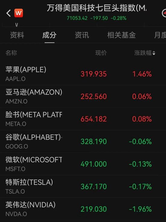 加息预期突变，美股齐跌、金银铜跳水、油价大涨