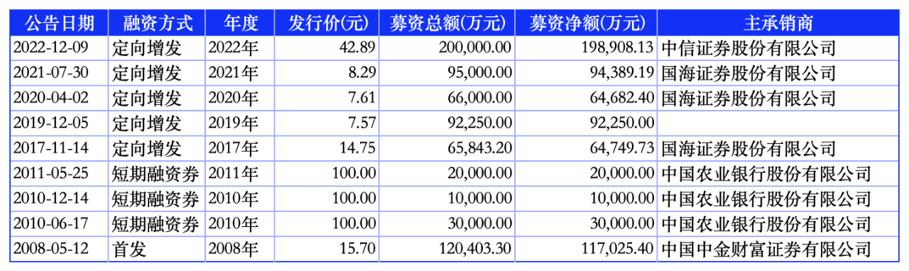 加码木绒锂矿开发 盛新锂能募资扩产“补短板”