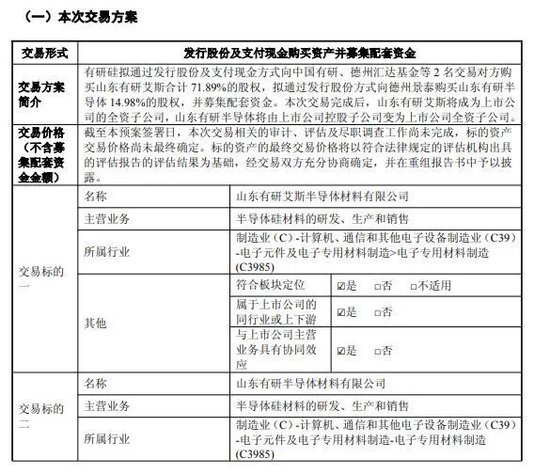 3家A股公司	，筹划重大资产重组