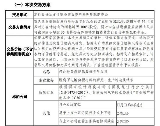 3家A股公司，筹划重大资产重组