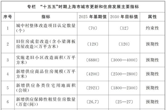 上海再出重磅规划！30年的城市大扩张，要彻底转向了